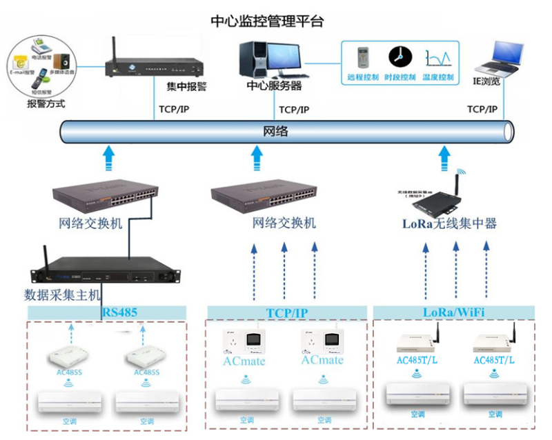 实用又方便 空调集中监控管理系统赋能酒店企业高效管理